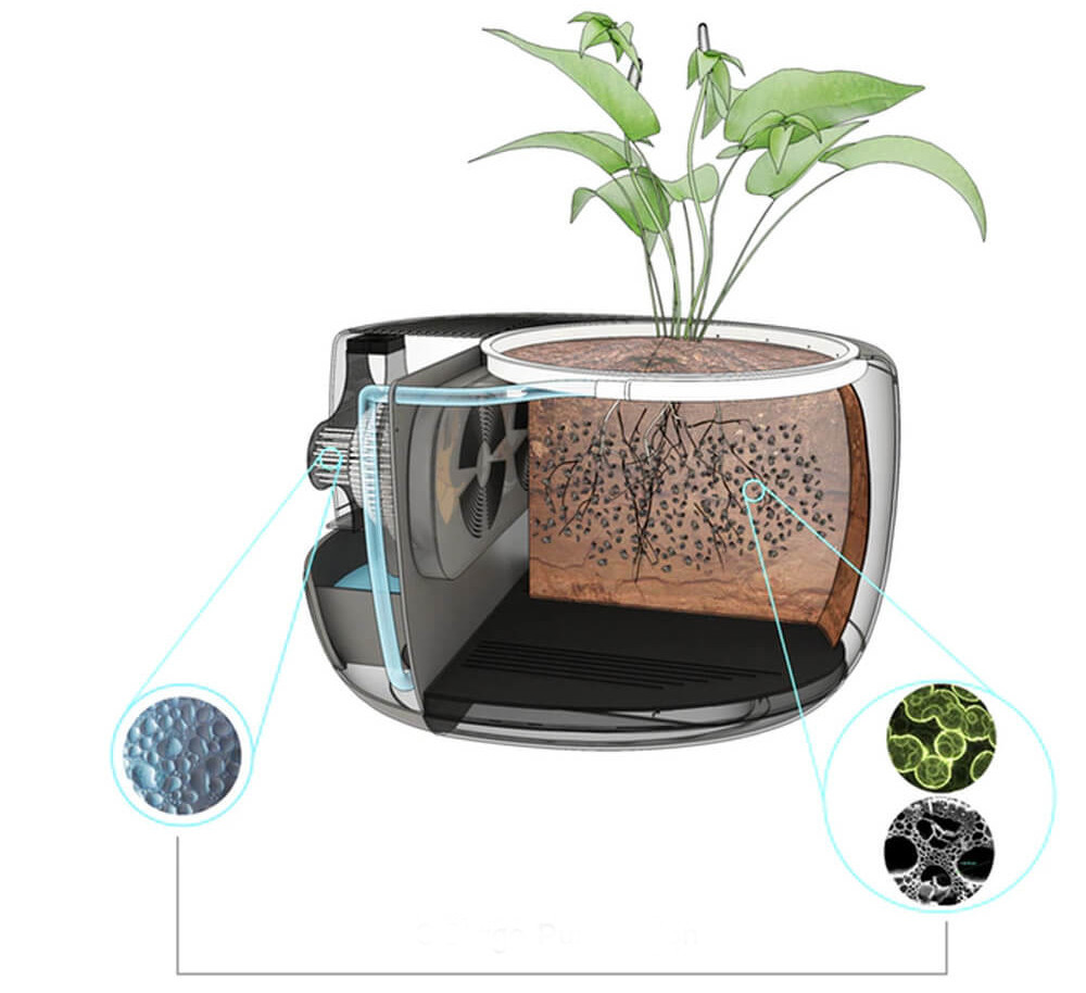urbie air filter details 1