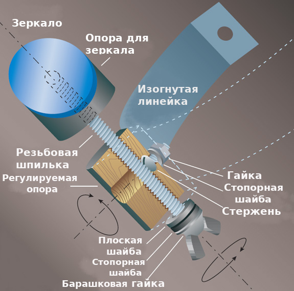 Diagram1