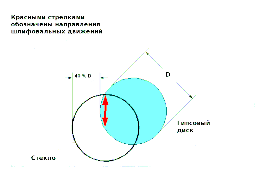 chordal stroke