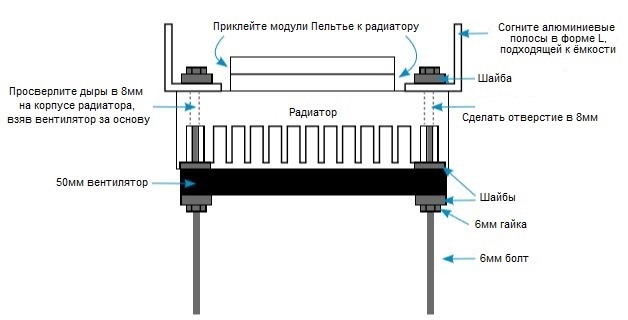 Схема сборки подстаканника