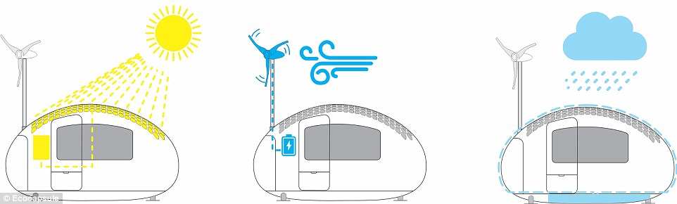Egg shaped eco home яйцеобразный дом с солнечной батареей Ecocapsule от Nicearchitects